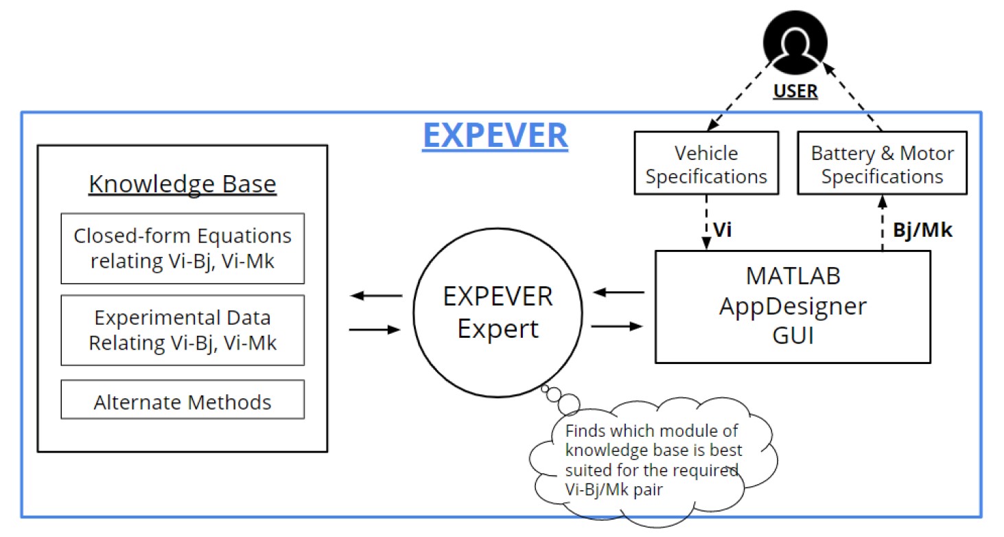 EXPEVER